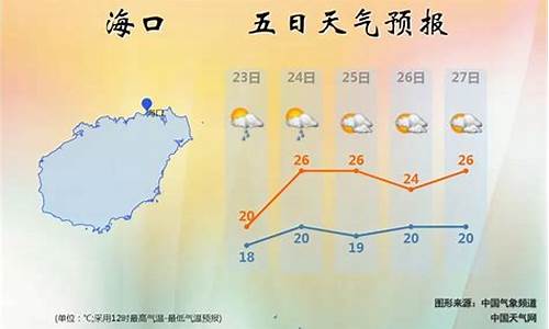 海南海花岛的天气预报_海南海花岛天气预报一周天气情况