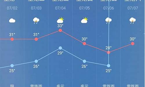 通城天气预报30天查询最新_通城天气预报30天查询