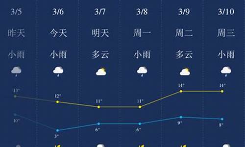 荆门天气预报15天查询掇刀_天气预报荆门市天气预报