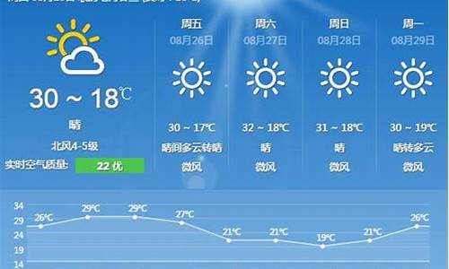 哈尔滨市最近一周天气_哈尔滨最近一周天气预报15天最新通知全文