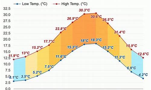 意大利天气_意大利罗马天气预报15天