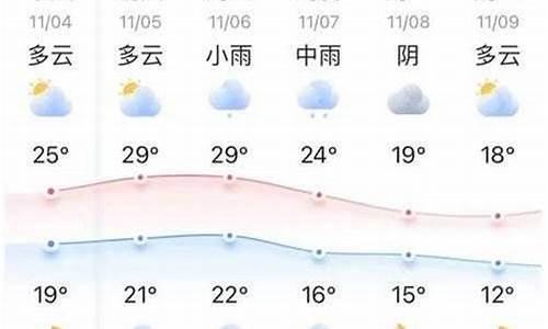 隆化15天天气预报_隆化天气预报十五天