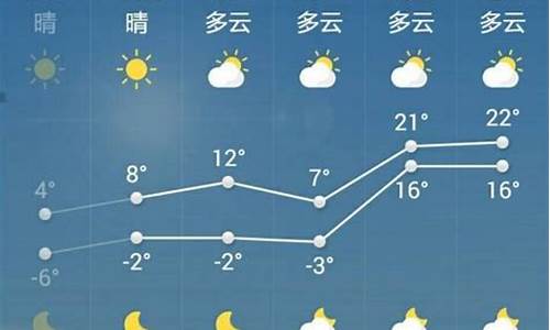 山东菏泽一周天气预报30天最新通知今天最新消息_菏泽一周天气预报查询