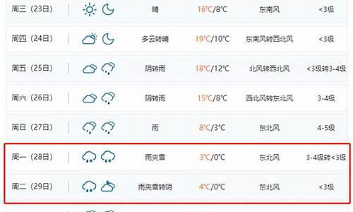 合肥三十天天气预报30天查询_合肥三十天天气预报