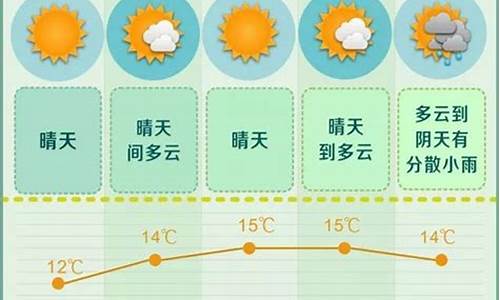 长沙未来一周天气预报详情表格图_长沙未来一周天气预报详情表格