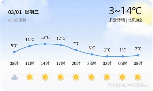 泰安天气预报15天查询结果_泰安天气预报15天查询结果是什么