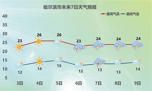 哈尔滨天气一周前_哈尔滨上周天气预报