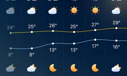 深圳一星期的天气预报_深圳一周天气预报查询一周气温情况