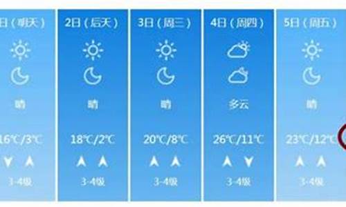 潍坊一周天气预报2345天气查询表_潍坊地区一周天气预报