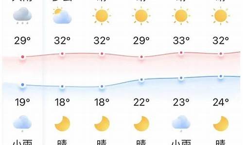 宜昌天气15天_宜昌天气15天预报准确