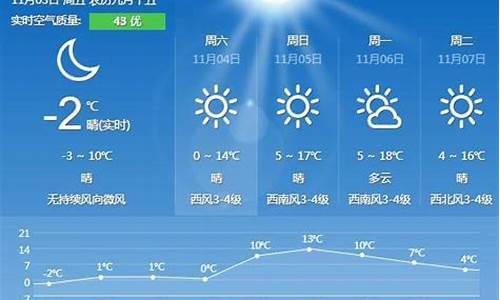 秦皇岛一周天气预报15天情况分析报告全文_秦皇岛一周天气预报10天