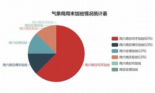 气象局工资高吗_气象局工资现状