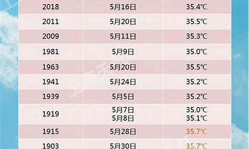 上海天气预报7月查询_上海天气预报7月查询30天