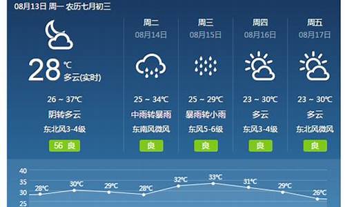 焦作天气预报15天30天气预报_焦作天气预报15天准确一览表