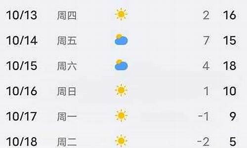 平泉天气_平泉天气预报