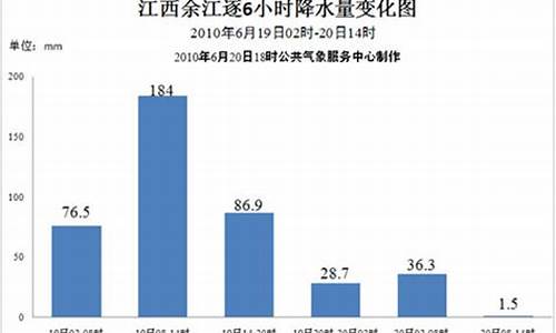 余江天气预报40天_余江天气预报