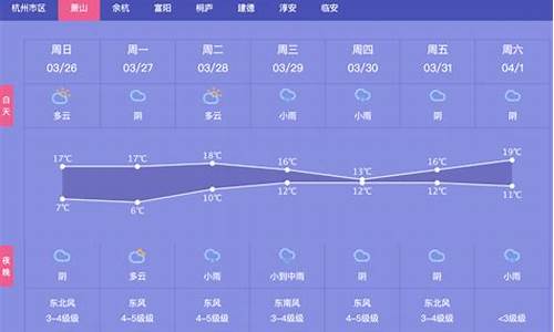 杭州市一周之内天气预报_杭州一周天气趋势分析报告全文