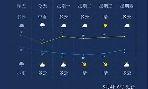 丹东七日天气_丹东天气72小时