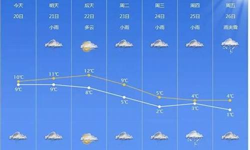 宁波未来15天天气预报查询结果_宁波未来15天天气预报查询