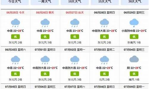 成都 一周天气_成都一周天气预报15天查询结果是什么时候