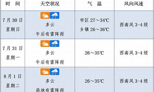 未来三天气象预报_未来3天天气预报播报