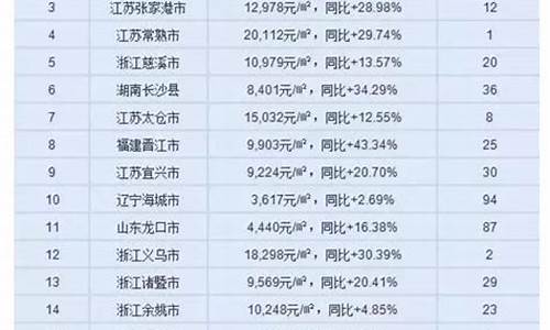 荣成房价未来几年走势是涨是跌?_荣成房价