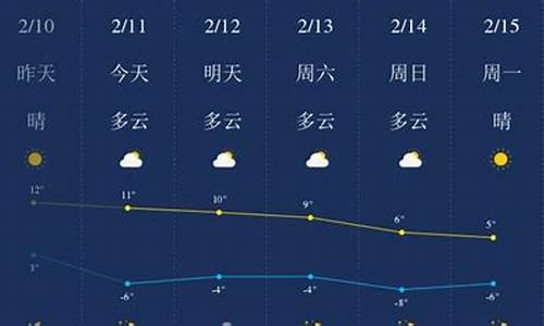 陕西榆林天气预报15天查询_陕西榆林天气预报15天查询最新消息