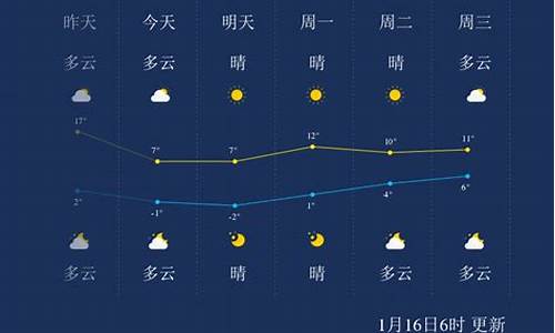 常州一周天气早知道情况最新消息今天_常州一周天气早知道情况最新消息