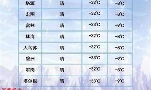 新林天气预报7天 15天_新林天气预报