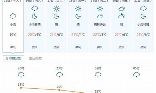 五寨县天气预报一周7天准确_五寨县天气预报一周7天