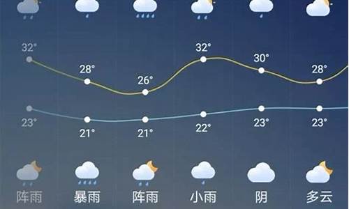 广元朝天天气预报_广元朝天天气30预报