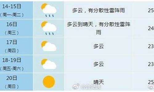 合肥未来一周的天气_合肥未来一周天气预告最新情况最新消息新闻最新