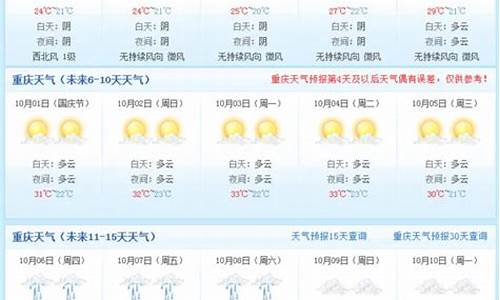 南宁天气预报15天天气_南宁天气预报15天天气,南宁天气预报625