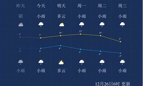 安顺市天气预报_安顺市天气预报15天天气