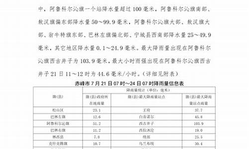 赤峰天气预报一周15天天气预报_赤峰一周天气预报最新消息新闻联播