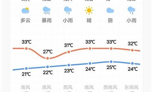 汝南天气预报24小时详情图_汝南天气预报24小时详情