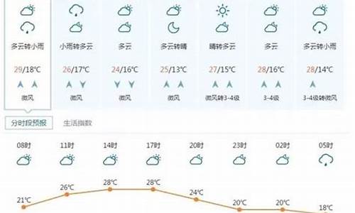 聊城天气预报60天查询结果最新_聊城天气预报60天查询结果最新消息