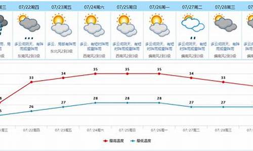 东莞市南城天气预报_东莞南城天气24小时天气