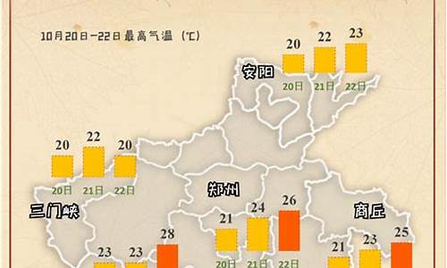 未来河南15天天气预报_河南未来15天天气情况