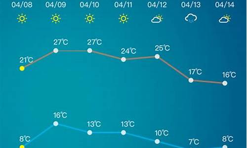 淄博天气预报15天当地天气查询_淄博天气预报15天当地天气