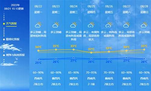 广东未来两周天气_广东未来一周天气预报查询