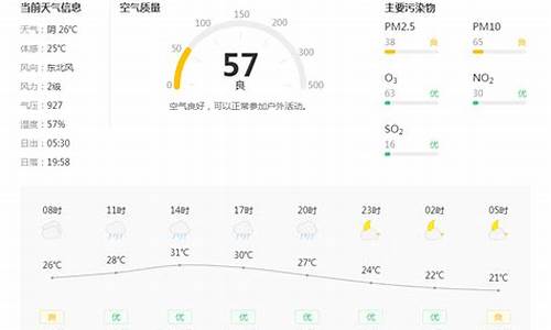 铜川天气预报15天气报气_铜川天气预报15天气报