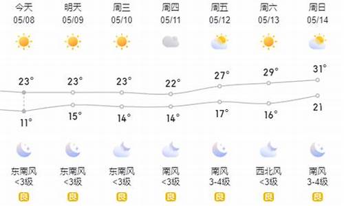 山东济宁一周天气预报40天查询结果_山东济宁一周天气预报40天查询