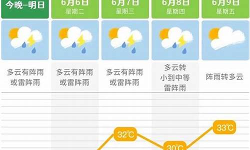 长沙市未来一周天气预报15天天气预报_湖南长沙市未来一周天气预报