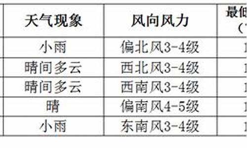 平城区天气预报15天准确_平城区天气预报