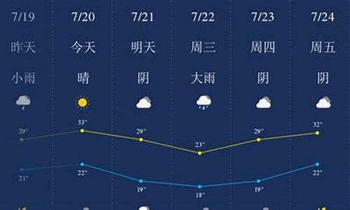 新乡二十四小时天气预报查询_新乡二十四小时天气预报