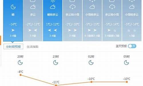 塔城天气预报_塔城天气预报30天