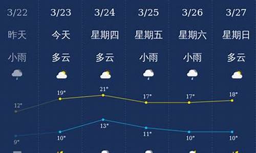 南充天气预报7天查询表_南充地区天气预报