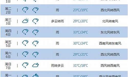 重庆未来15天天气预报_重庆未来15天天气预报准确率