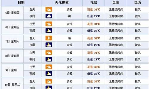 襄樊天气预报30天_襄樊天气预报30天查询